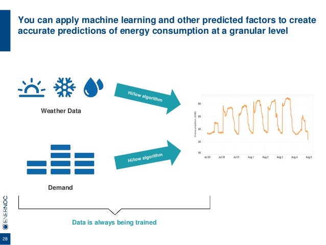 machine learning energy management