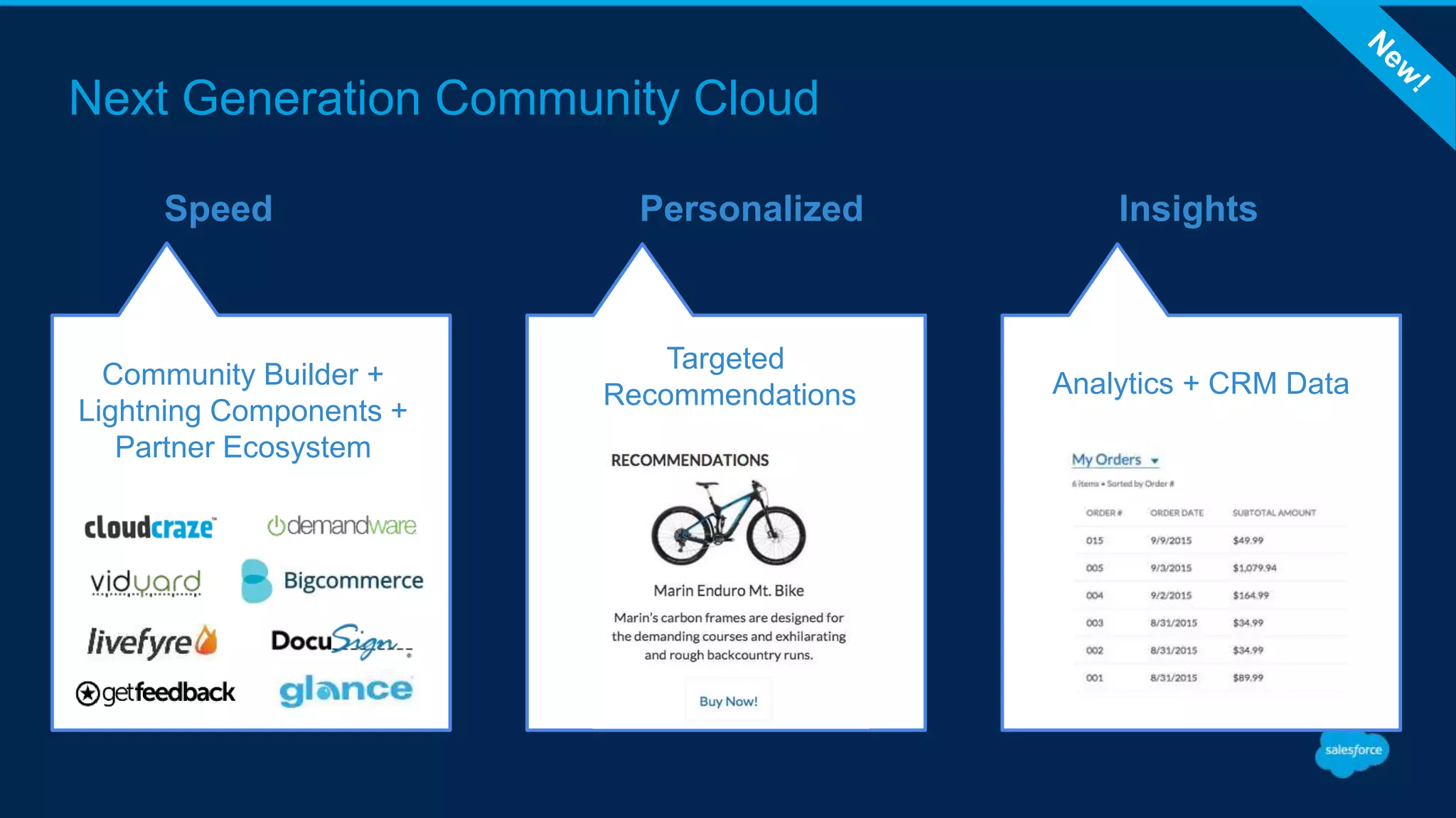 Next Generation Community Cloud
Speed Personalized Insights
Community Builder +
Lightning Components +
Partner Ecosystem
Targeted
Recommendations Analytics + CRM Data
 