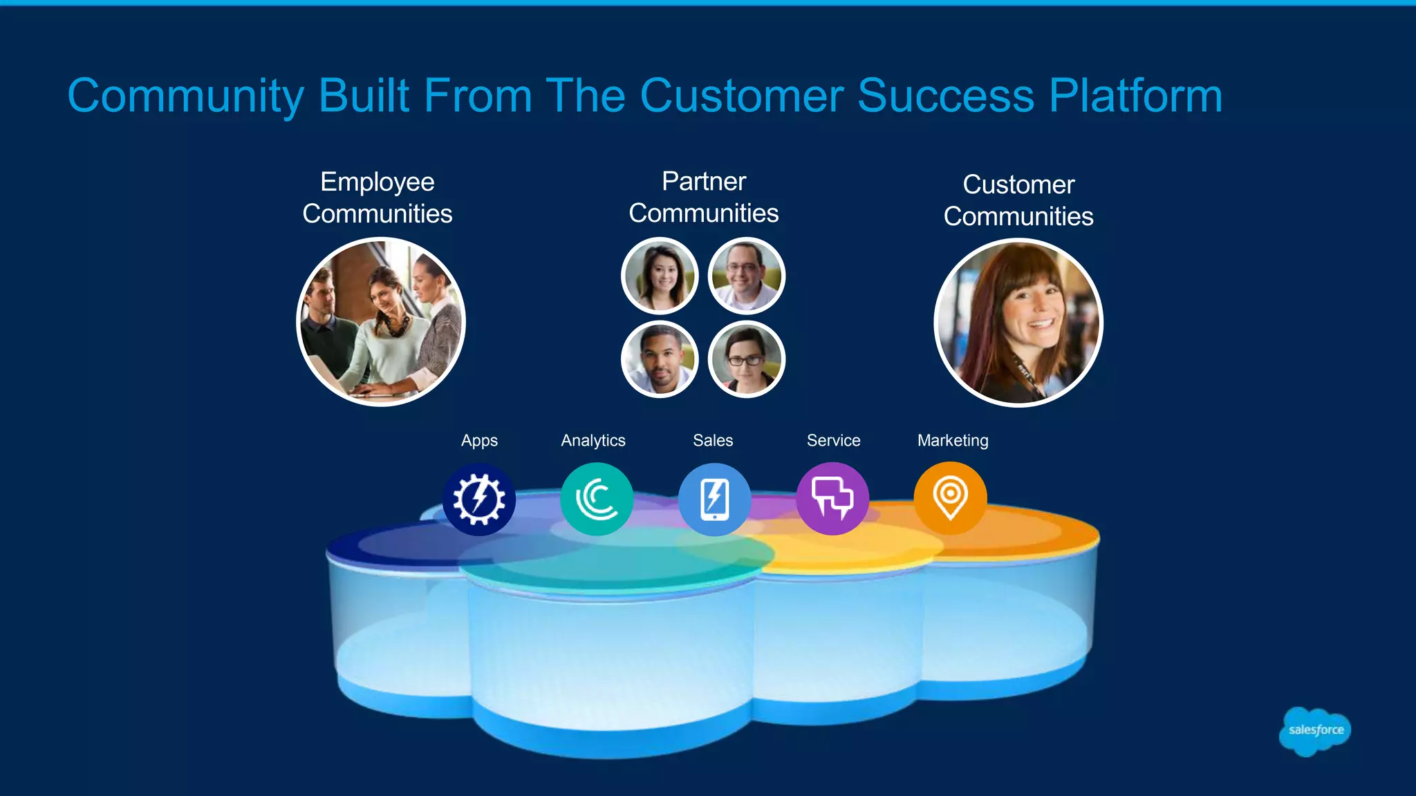 Community Built From The Customer Success Platform
Customer
Communities
Partner
Communities
Employee
Communities
Apps SalesAnalytics Service Marketing
 