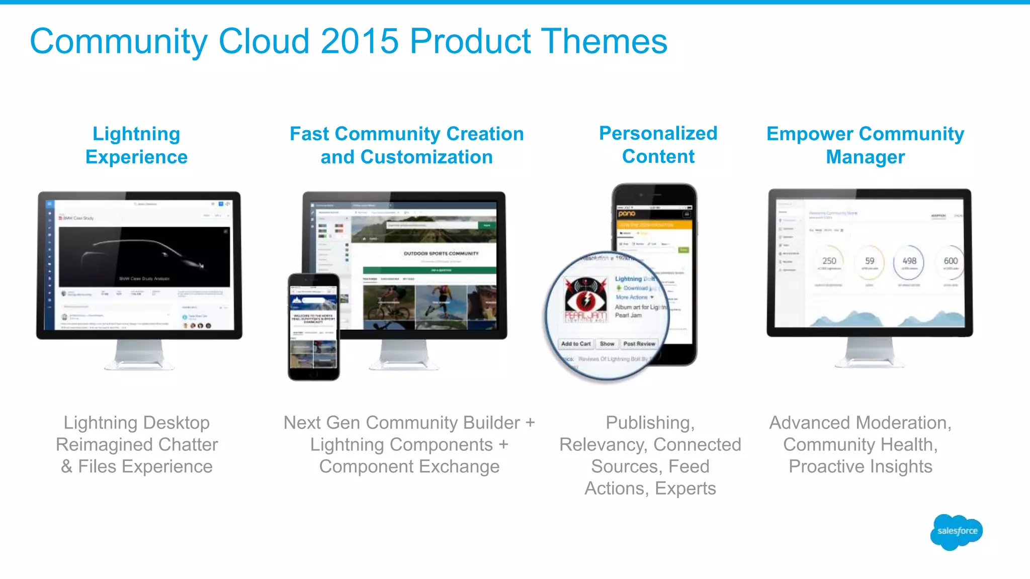 Community Cloud 2015 Product Themes
Personalized
Content
Publishing,
Relevancy, Connected
Sources, Feed
Actions, Experts
Fast Community Creation
and Customization
Next Gen Community Builder +
Lightning Components +
Component Exchange
Empower Community
Manager
Advanced Moderation,
Community Health,
Proactive Insights
Lightning
Experience
Lightning Desktop
Reimagined Chatter
& Files Experience
 