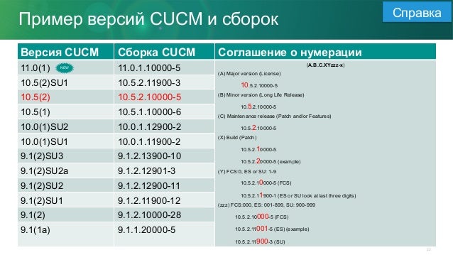 Cucm 11.5 bootable iso download Cucm 11.5 bootable iso download