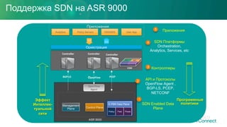 Поддержка SDN на ASR 9000
Controller	
OpenFlow	
OpenFlow	
Agent	
Приложения
Policy Servers OSS/BSS User AppAnalytics
Оркестрация
Control Plane
Management
Plane
	Controller	
Контроллеры3
Программные
политики
	BGP-LS	
API и Протоколы
OpenFlow Agent ,
BGP-LS, PCEP,
NETCONF
2
SDN Enabled Data
Plane
1
E-PBR Data Plane
Policy Fwd Flows
ASR 9000
SDN Платформы
Orchestration,
Analytics, Services, etc
4
VSM
Эффект
Интеллек-
туальной
сети
Controller	
	PCEP	
Приложения5
 