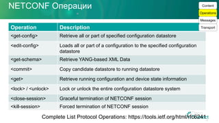 NETCONF Операции
45
Operation Description
<get-config> Retrieve all or part of specified configuration datastore
<edit-config> Loads all or part of a configuration to the specified configuration
datastore
<get-schema> Retrieve YANG-based XML Data
<commit> Copy candidate datastore to running datastore
<get> Retrieve running configuration and device state information
<lock> / <unlock> Lock or unlock the entire configuration datastore system
<close-session> Graceful termination of NETCONF session
<kill-session> Forced termination of NETCONF session
Complete List Protocol Operations: https://tools.ietf.org/html/rfc6241
Transport
Messages
Operations
Content
 