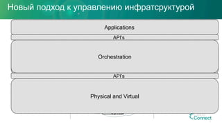 Новый подход к управлению инфратсруктурой
Data
Center
Customers
Wide Area Network Cloud
Optical
IP/MPLS
Software Engineering (Applications)
System Engineering
(Compute, Storage, Virtual
Machines)
Network Engineering
(WAN Services, NfV)
Enterprise
Virtual
Physical and Virtual
API’s
Orchestration
API’s
Applications
6
 
