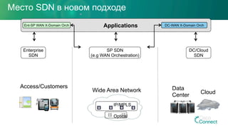 Место SDN в новом подходе
Data
Center
Access/Customers
Wide Area Network Cloud
Optical
IP/MPLS
DC/Cloud
SDN
Enterprise
SDN
Applications DC-WAN X-Domain OrchEnt-SP WAN X-Domain Orch
SP SDN
(e.g WAN Orchestration)
7
 