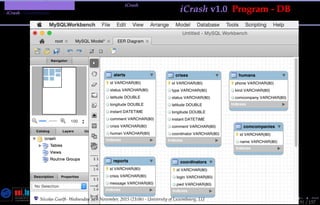 TMPA-2015-Keynote - Part: Illustration: The iCrash MessepVariant
iCrash - Construction
91 / 157
iCrash v1.0 Program - DB
Nicolas Guelﬁ- Wednesday 11th November, 2015 (23:06) - University of Luxembourg, LU
 