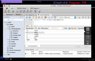 TMPA-2015-Keynote - Part: Illustration: The iCrash MessepVariant
iCrash - Construction
92 / 157
iCrash v1.0 Program - DB
Nicolas Guelﬁ- Wednesday 11th November, 2015 (23:06) - University of Luxembourg, LU
 