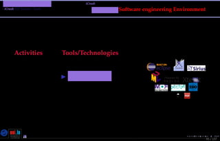 TMPA-2015-Keynote - Part: Illustration: The iCrash MessepVariant
iCrash SEP Variant - Tools
Activities Tools/Technologies
Requirements
Excalibur Eclipse SE
workbench
95 / 157
MessirSoftware engineering Environment
Nicolas Guelﬁ- Wednesday 11th November, 2015 (23:06) - University of Luxembourg, LU
 