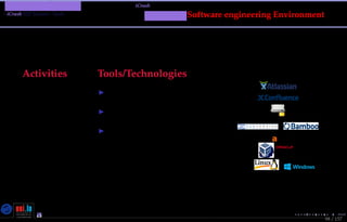 TMPA-2015-Keynote - Part: Illustration: The iCrash MessepVariant
iCrash SEP Variant - Tools
Activities Tools/Technologies
Management
Atlassian Conﬂuence knowledge base
collaboration tool.
SubVersioN versioning and revision
control tool.
Atlassian Bamboo and
Apache Maven continuous integration
server for project builds.
maven
VirtualBox
98 / 157
MessirSoftware engineering Environment
Nicolas Guelﬁ- Wednesday 11th November, 2015 (23:06) - University of Luxembourg, LU
 