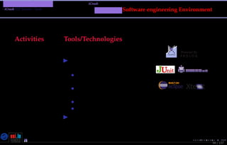 TMPA-2015-Keynote - Part: Illustration: The iCrash MessepVariant
iCrash SEP Variant - Tools
Activities Tools/Technologies
Quality
Test based Veriﬁcation &
Validation
• Messir Excalibur
simulator
• SWTbot testing tool for
graphical user interface.
• JUnit unit testing framework
• EclEmma Java code coverage.
Syntax validation tools
99 / 157
MessirSoftware engineering Environment
Nicolas Guelﬁ- Wednesday 11th November, 2015 (23:06) - University of Luxembourg, LU
 