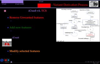 TMPA-2015-Keynote - Part: Illustration: The iCrash MessepVariant
iCrash SEP Variant - iCrash v1.ME
114 / 157
Messep - Variant Derivation Process
sendcrisis
[$cd]
Recording Crisis Data
[]
[system($cd)]
System
sendcrisisfor
validation
[system(getcrisistype($vcs),
true)]
assigncrisis
isvalidcrisis($sy=true)&
invalidsobs($sob,
getcrisistype($sy)=true)
[$sy]
[assigncrisis($sob,$sy)]
Superobserver Ready
[$sob]
ExecutingCrisis
[$sy]
sendreport
blkrep($ec=true)
[$ec]
[]
ExecutedCrisisReport
[rp($ec)]
[sobs(YK,Fire)
sobs(NG,Blockage)]
[]
[system(getcrisistype($sy),
false)]
ValdidatingCrisis
validatecrisis
[$vcs]
[Fire, Fire,
Blockage,Blockage]
4 Deﬁne Deltas for iCrash v1. TCS
• Remove Unwanted features
◦ Requirements simulation level (Prolog)
• Add new features
◦ Activity/Requirements
(a) Use Algebraic Petri Nets to model the
iCrash system
(b) Verify using model checking with the AlPiNA[a]
tools if an alert can stay unhandled inﬁnitely
• Modify selected features
◦ Project schedule .. . [a] [Hostettler et al.(2011)Hostettler, Marechal, Linard, Risoldi, and Buchs]
[b] [Buchs and Guelﬁ(1991)]
[c] [Buchs and Guelﬁ(2000)]
Nicolas Guelﬁ- Wednesday 11th November, 2015 (23:06) - University of Luxembourg, LU
 