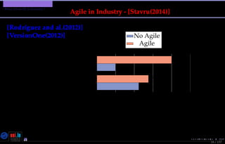 TMPA-2015-Keynote - Part: Software Engineering Education
What About SE in Industry ?
18 / 157
Agile in Industry - [Stavru(2014)]
[Rodríguez and al.(2012)]
[VersionOne(2012)]
0 20 40 60 80 100
VersionOne
Rodriguez and al.
20
44.8
80
55.2
Rate of Agile in
Method Prone Projects (%)
No Agile
Agile
Nicolas Guelﬁ- Wednesday 11th November, 2015 (23:06) - University of Luxembourg, LU
 