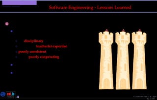 TMPA-2015-Keynote - Part: Software Engineering Education
Lessons Learned ?
42 / 157
Software Engineering - Lessons Learned
4 Ivory Towers City Syndrome
• The majority of curriculums is made of
courses which:
◦ are disciplinary (verticality)
◦ focused on teacher(s) expertise topics
◦ poorly consistent with each others
◦ (very) poorly cooperating
• Cooperation with industry is (very) rare
• Cooperation with SE tools industry is
(very) poor
Nicolas Guelﬁ- Wednesday 11th November, 2015 (23:06) - University of Luxembourg, LU
 