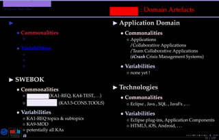 TMPA-2015-Keynote - Part: An Experimental Remedy
Proposal Main Idea ?
51 / 157
Messep : Domain Artefacts
SE Project Course Deﬁnition
• Commonalities
◦ none !
• Variabilities
◦ process, schedule
◦ activities, workload
◦ evaluation
SWEBOK
• Commonalities
◦ Messir(KA1-REQ, KA4-TEST,...)
◦ Excalibur (KA3.5-CONS.TOOLS)
• Variabilities
◦ KA1-REQ topics & subtopics
◦ KA9-MOD
◦ potentially all KAs
Application Domain
• Commonalities
◦ Applications
/Collaborative Applications
/Team Collaborative Applications
(iCrash Crisis Management Systems)
• Variabilities
◦ none yet !
Technologies
• Commonalities
◦ Eclipse , Java , SQL , JavaFx ,...
• Variabilities
◦ Eclipse plug-ins, Application Components
◦ HTML5, iOS, Android, ...
Nicolas Guelﬁ- Wednesday 11th November, 2015 (23:06) - University of Luxembourg, LU
 