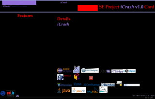 TMPA-2015-Keynote - Part: Illustration: The iCrash MessepVariant
iCrash Variant Overview
55 / 157
Messep SE Project iCrash v1.0 Card
Features
Details
Project Name iCrash v 1.0
ICSED Level BA 655 (Bachelor/Professional/First degree)
Schedule 10 hours * 14 weeks * 2 periods
Group Size 4 [2-4]
Phases Per.1 [Pha.1/6w + Pha.2/8w]
Per.2 [Pha.1/8w + Pha.2/7w]
Main SWEBOK KAs KA1/REQ + KA9/MOD + KA3/CONS
Main Market Applications/Collaborative Applications/Team Collaborative Applications
Main Technologies
VirtualBox
Nicolas Guelﬁ- Wednesday 11th November, 2015 (23:06) - University of Luxembourg, LU
 
