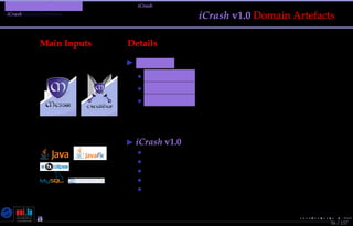 TMPA-2015-Keynote - Part: Illustration: The iCrash MessepVariant
iCrash Variant Overview
56 / 157
iCrash v1.0 Domain Artefacts
Main Inputs Details
Requirements Messir Standardized Requirements Artefacts
• Excalibur Requirements Speciﬁcation Project
• Excalibur Requirements Documentation Project
• Excalibur Requirements Simulation Project
Construction iCrash v1.0 Code
• Functionalities - Java
• GUI - JavaFx
• Data persistency - MySQL
• Distributed processing - Java RMI
• Versioning - SubVersioN
Nicolas Guelﬁ- Wednesday 11th November, 2015 (23:06) - University of Luxembourg, LU
 