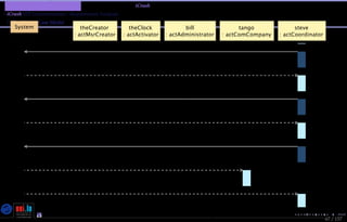 TMPA-2015-Keynote - Part: Illustration: The iCrash MessepVariant
iCrash SEP Commonalities - Requirement Analysis
iCrash - Use Case Model
67 / 157
Nicolas Guelﬁ- Wednesday 11th November, 2015 (23:06) - University of Luxembourg, LU
 