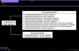 TMPA-2015-Keynote - Part: Illustration: The iCrash MessepVariant
iCrash SEP Commonalities - Requirement Analysis
iCrash - Environment Model
69 / 157
Nicolas Guelﬁ- Wednesday 11th November, 2015 (23:06) - University of Luxembourg, LU
 