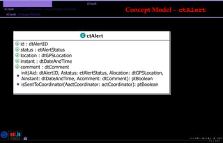 TMPA-2015-Keynote - Part: Illustration: The iCrash MessepVariant
iCrash SEP Commonalities - Requirement Analysis
iCrash - Concept Model
71 / 157
Concept Model - ctAlert
Nicolas Guelﬁ- Wednesday 11th November, 2015 (23:06) - University of Luxembourg, LU
 