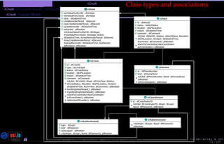 TMPA-2015-Keynote - Part: Illustration: The iCrash MessepVariant
iCrash SEP Commonalities - Requirement Analysis
iCrash - Concept Model
72 / 157
Class types and associations
Nicolas Guelﬁ- Wednesday 11th November, 2015 (23:06) - University of Luxembourg, LU
 