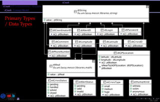 TMPA-2015-Keynote - Part: Illustration: The iCrash MessepVariant
iCrash SEP Commonalities - Requirement Analysis
iCrash - Concept Model
73 / 157
Primary Types
/ Data Types
Nicolas Guelﬁ- Wednesday 11th November, 2015 (23:06) - University of Luxembourg, LU
 