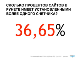 СКОЛЬКО ПРОЦЕНТОВ САЙТОВ В
РУНЕТЕ ИМЕЕТ УСТАНОВЛЕННЫМИ
БОЛЕЕ ОДНОГО СЧЕТЧИКА?
По данным Ruward Track (Июнь 2015) © 2015 Ruward
36,65%
 