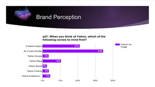 Brand Perception
 