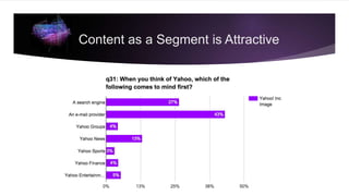 Content as a Segment is Attractive
 