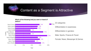 22 categories
Differentiation in awareness
Differentiation in genders
Male: Sports, Finance & Travel
Female: News, Messenger & Games
Content as a Segment is Attractive
 