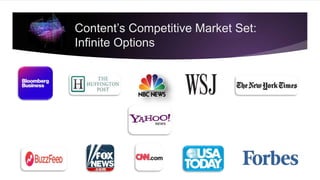 Content’s Competitive Market Set:
Infinite Options
 