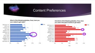 Content Preferences
 