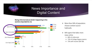  More than 50% of population
choose content source
habitually
 66% agree that takes more
news online
 80% of millennials
 73% of College Degree owners
 73% with income $49-70K
News Importance and
Digital Content
 