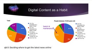 Digital Content as a Habit
q6r3: Deciding where to get the latest news online
Switch &
maintenance
 