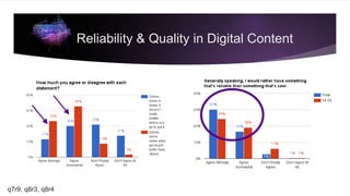 q7r9, q8r3, q8r4
Reliability & Quality in Digital Content
 