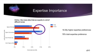q8r5
Expertise Importance
18-39y higher expertise preferences
78% total expertise preference
 