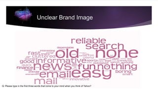 Unclear Brand Image
Q: Please type in the first three words that come to your mind when you think of Yahoo?
 