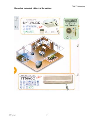 Teori Pemasangan
IKM Lumut 3
Kedudukan indoor unit ceiling type dan wall type
 