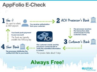AppFolio E-Check

Always Free!

 