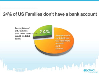 24% of US Families don’t have a bank account

 