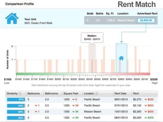 Rent Match

 