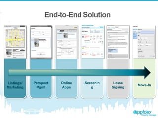 End-to-End Solution

Listings/
Marketing

Prospect
Mgmt

Online
Apps

Screenin
g

Lease
Signing

Move-In

 