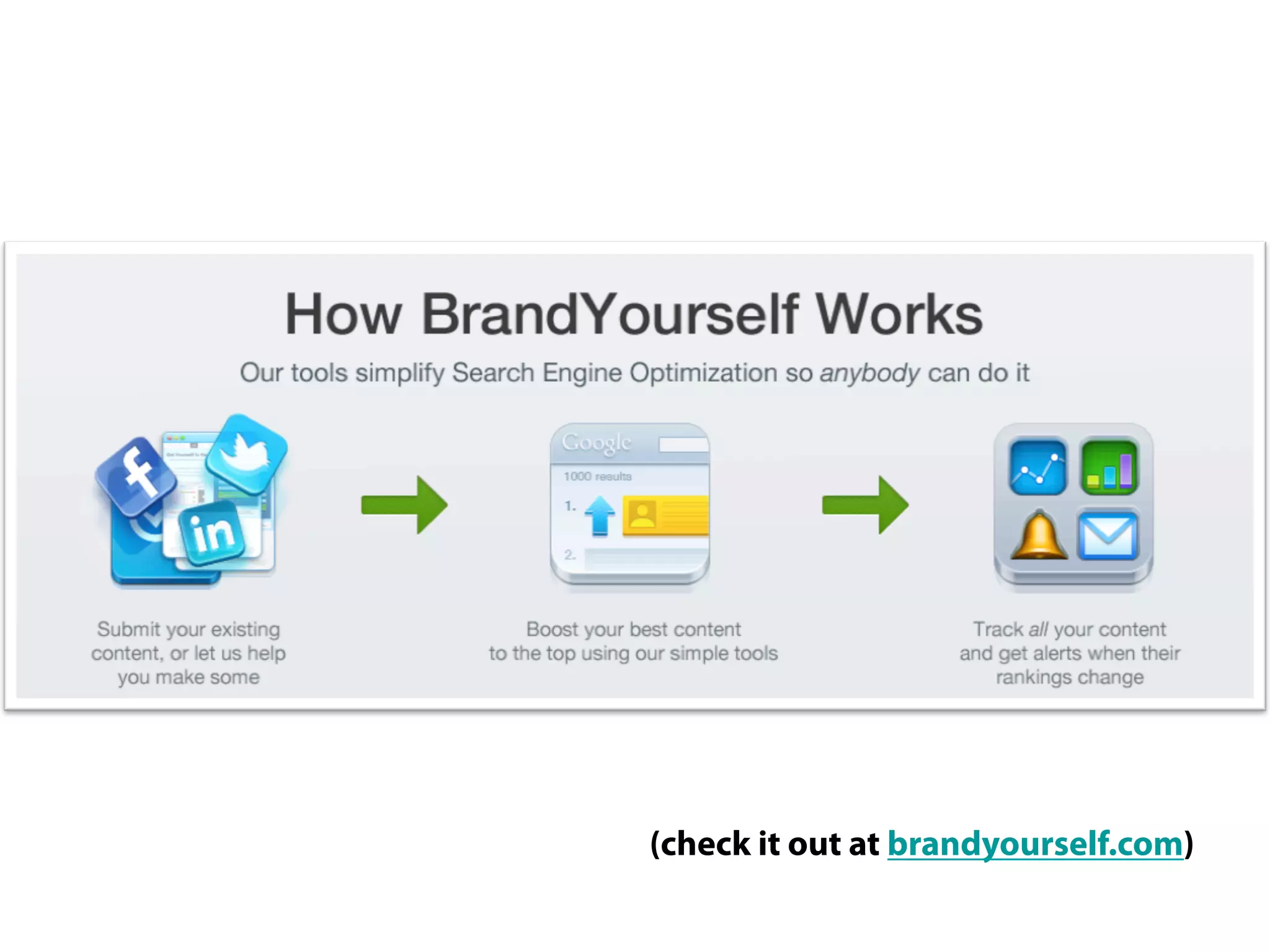 (check it out at http://brandyourself.com)
 