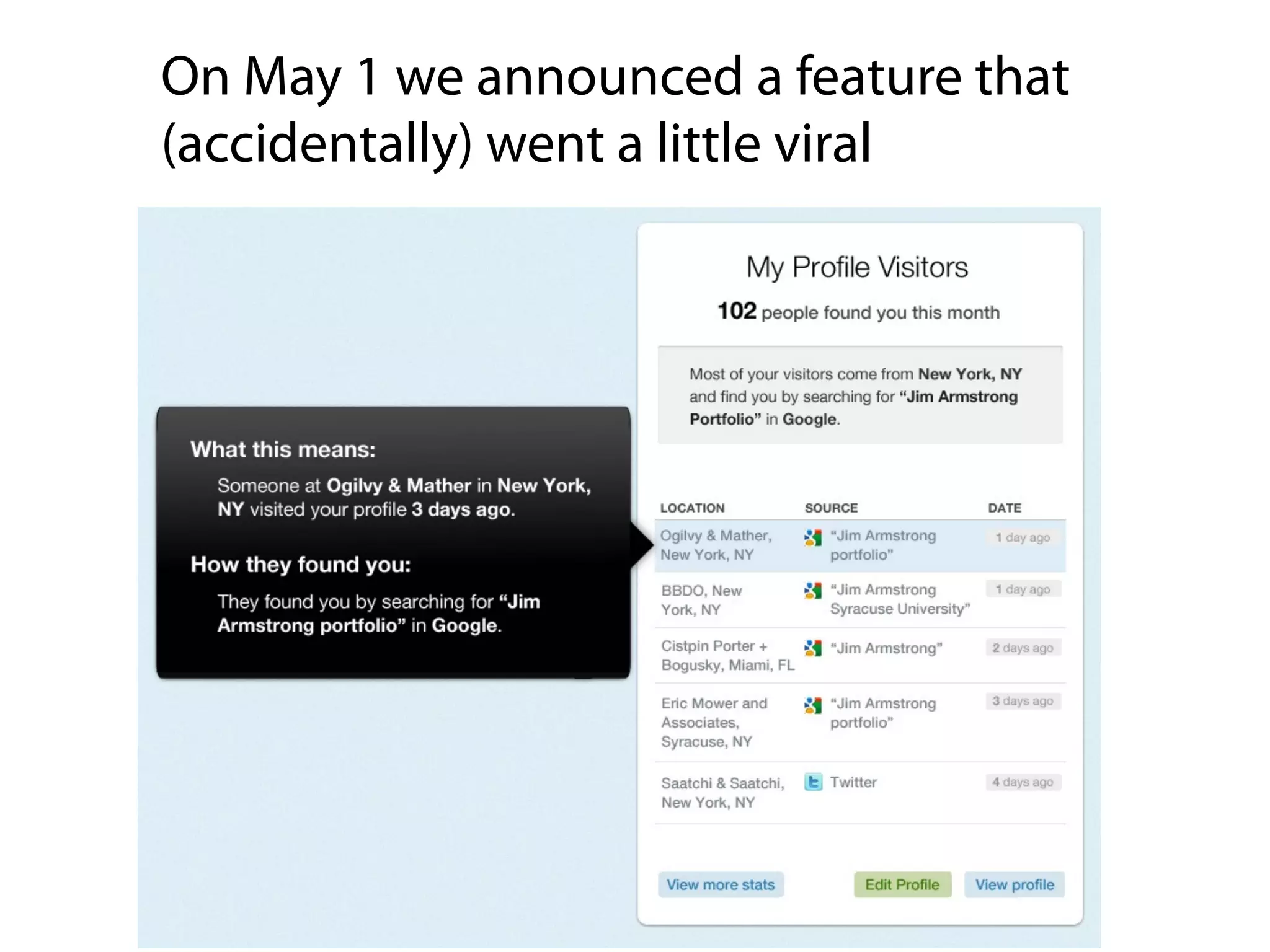 On May 1 we announced a feature that
(accidentally) went a little viral
 