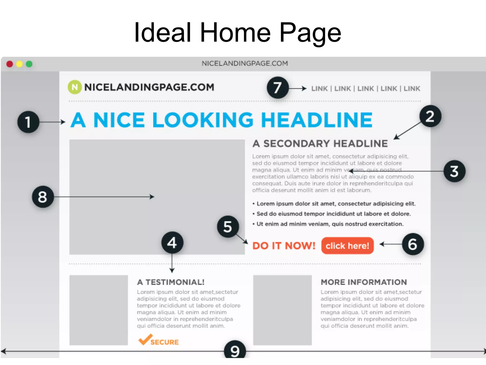 Ideal Home Page
 