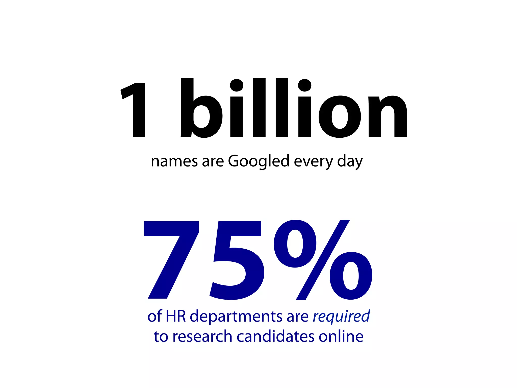 1 billion
 names are Googled every day




75%
of HR departments are required
 to research candidates online
 