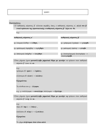 τραπὲν
Παρατηρήσεις:
1.Ο παθητικός αόριστος β΄ κλίνεται ακριβώς όπως ο παθητικός αόριστος α΄, αλλά στο β΄
ενικό πρόσωπο της προστακτικής ο παθητικός αόριστος β΄ λήγει σε -θι.
π.χ.:
παθητικός αόριστος α΄ παθητικός αόριστος β΄
(ρ. λύομαι) ἐλύθην → λύθητι, (ρ. γράφομαι) ἐγράφην → γράφηθι
(ρ. πράττομαι) ἐπράχθην → πράχθητι (ρ. φαίνομαι) ἐφάνην → φάνηθι
(ρ. ἀπάγομαι) ἀπήχθην → ἀπάχθητι (ρ. ἀναστρέφομαι) ἀνεστράφην →
ἀναστράφηθι
2.Όσα ρήματα έχουν μονοσύλλαβο ρηματικό θέμα με φωνήεν -ε- τρέπουν στον παθητικό
αόριστο β΄ το-ε- σε -α-.
π.χ.:
τρέπομαι (θ. τρεπ-) → ἐτράπην,
κλέπτομαι (θ. κλεπ-) → ἐκλάπην.
Εξαιρούνται:
Τα σύνθετα του ρ. –λέγομαι.
π.χ.: ρ. συλλέγομαι → συνελέγην, ἐκλέγομαι → ἐξελέγην.
3.Όσα ρήματα έχουν μονοσύλλαβο ρηματικό θέμα με φωνήεν -η- τρέπουν στον παθητικό
αόριστο β΄ το-η- σε -α-.
π.χ.:
τήκω (θ. τηκ-) → ἐτάκην ,
ἐκπλήττω (θ. πληγ-) → ἐξεπλάγην.
Εξαιρείται:
Το ρήμα πλήττομαι όταν είναι απλό.
 