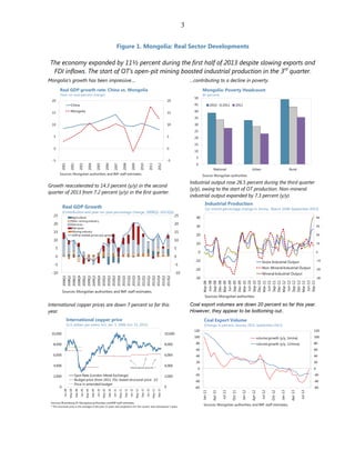 3
Figure 1. Mongolia: Real Sector Developments
The economy expanded by 11½ percent during the first half of 2013 despite slowing exports and
FDI inflows. The start of OT’s open-pit mining boosted industrial production in the 3rd
quarter.
Mongolia’s growth has been impressive.... …contributing to a decline in poverty.
Growth reaccelerated to 14.3 percent (y/y) in the second
quarter of 2013 from 7.2 percent (y/y) in the first quarter.
Industrial output rose 26.5 percent during the third quarter
(y/y), owing to the start of OT production. Non-mineral
industrial output expanded by 7.3 percent (y/y).
International copper prices are down 7 percent so far this
year.
Coal export volumes are down 20 percent so far this year.
However, they appear to be bottoming out..
-5
0
5
10
15
20
-5
0
5
10
15
20
2001
2002
2003
2004
2005
2006
2007
2008
2009
2010
2011
2012
China
Mongolia
Sources: Mongolian authorities; and IMF staff estimates.
Real GDP growth rate: China vs. Mongolia
(Year-on-year percent change)
0
5
10
15
20
25
30
35
40
45
50
National Urban Rural
2010 2011 2012
Mongolia: Poverty Headcount
(In percent)
Source: Mongolian authorities.
-10
-5
0
5
10
15
20
25
-10
-5
0
5
10
15
20
25
2008Q1
2008Q2
2008Q3
2008Q4
2009Q1
2009Q2
2009Q3
2009Q4
2010Q1
2010Q2
2010Q3
2010Q4
2011Q1
2011Q2
2011Q3
2011Q4
2012Q1
2012Q2
2012Q3
2012Q4
2013Q1
2013Q2
Agriculture
Non-miningindustry
Services
Net taxes
Miningindustry
GDP at market prices (y/y growth)
Sources: Mongolian authorities; and IMF staff estimates.
Real GDP Growth
(Contribution and year-on-year percentage change, 2008Q1-2013Q2)
-30
-20
-10
0
10
20
30
40
-30
-20
-10
0
10
20
30
40
Mar-08
Jun-08
Sep-08
Dec-08
Mar-09
Jun-09
Sep-09
Dec-09
Mar-10
Jun-10
Sep-10
Dec-10
Mar-11
Jun-11
Sep-11
Dec-11
Mar-12
Jun-12
Sep-12
Dec-12
Mar-13
Jun-13
Sep-13
Gross Industrial Output
Non-Mineral Industrial Output
Mineral Industrial Output
Industrial Production
(12-month percentage change in 3mma , March 2008-September 2013)
Sources: Mongolian authorities.
0
2,000
4,000
6,000
8,000
10,000
0
2,000
4,000
6,000
8,000
10,000
Jan-08
May-08
Sep-08
Jan-09
May-09
Sep-09
Jan-10
May-10
Sep-10
Jan-11
May-11
Sep-11
Jan-12
May-12
Sep-12
Jan-13
May-13
Sep-13
Spot Rate (London Metal Exchange)
Budget price (from 2011: FSL-based structural price 1/)
Price in amended budget
International copper price
(U.S. dollars per metric ton, Jan. 1, 2008-Oct. 15, 2013)
Sources: Bloomberg LP; Mongolian authorities; and IMF staff estimates.
1/
The structural price is the average of the past 12 years and projections for the current and subsequent 3 years.
Structuralprices as perFSL 1/
-60
-40
-20
0
20
40
60
80
100
120
-60
-40
-20
0
20
40
60
80
100
120
Jan-11
Apr-11
Jul-11
Oct-11
Jan-12
Apr-12
Jul-12
Oct-12
Jan-13
Apr-13
Jul-13
volume growth (y/y, 3mma)
volume growth (y/y, 12mma)
Sources: Mongolian authorities; and IMF staff estimates.
Coal Export Volume
(Change, in percent, January 2011-September 2013)
 