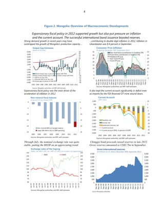 4
Figure 2. Mongolia: Overview of Macroeconomic Developments
Expansionary fiscal policy in 2012 supported growth but also put pressure on inflation
and the current account. The successful international bond issuance boosted reserves.
Strong demand growth in recent years may have
outstripped the growth of Mongolia’s production capacity….
…contributing to double-digit inflation in 2012. Inflation in
Ulaanbaatar was 8.4 percent in September.
Expansionary fiscal policy was the main driver of the
acceleration of inflation in 2012.
It also kept the current account significantly in deficit even
as imports for the FDI-financed OT mine wound down.
Through July, the nominal exchange rate was quite
stable, putting the REER on an appreciating trend.
Chinggis bond proceeds raised reserves in late-2012.
Gross reserves amounted to US$2.7bn in September.
-18
-16
-14
-12
-10
-8
-6
-4
-2
0
2
4
6
8
10
12
14
16
18
-6,000
-5,000
-4,000
-3,000
-2,000
-1,000
0
1,000
2,000
3,000
4,000
5,000
6,000
1992 1994 1996 1998 2000 2002 2004 2006 2008 2010 2012
Mineral Output Gap (in percent of mineral GDP, RHS)
Non-mineral Output Gap (in percent of Non-mineral GDP, RHS)
GDP (in bil Tog, LHS)
Potential GDP (in bil Tog, LHS)
Output gap (in percent of GDP, RHS)
Sources: Mongolian authorities; and IMF staff estimates.
Output Gap Estimates
(based on HP filter)
-5
0
5
10
15
20
25
30
35
-5
0
5
10
15
20
25
30
35
Dec-07
Mar-08
Jun-08
Sep-08
Dec-08
Mar-09
Jun-09
Sep-09
Dec-09
Mar-10
Jun-10
Sep-10
Dec-10
Mar-11
Jun-11
Sep-11
Dec-11
Mar-12
Jun-12
Sep-12
Dec-12
Mar-13
Jun-13
Sep-13
Non-food items (contribution to headline CPI)
Food items (contribution to headline CPI)
Headline CPI (y/y)
Non-food CPI (y/y)
Food CPI (y/y)
Sources: Mongolian authorities; and IMF staff estimates.
Consumer Price Inflation
(in percent, December 2007-September 2013)
-25
-20
-15
-10
-5
0
-25
-20
-15
-10
-5
0
2005 2006 2007 2008 2009 2010 2011 2012
Non-mineral (NM) on-budget balance
Larger NM deficit due to DBM spending
Sources: Mongolian authorities; and IMF staff estimates.
Non-mineral fiscal balance
(in percent of non-mineral GDP)
-40
-35
-30
-25
-20
-15
-10
-5
0
5
10
-4,000
-3,500
-3,000
-2,500
-2,000
-1,500
-1,000
-500
0
500
1,000
2003 2004 2005 2006 2007 2008 2009 2010 2011 2012
Transfers, net
Income, net
Goods and services, net
Current account
Current account (RHS, in percent of GDP)
Current Account
(2003-2012)
Sources: Mongolian authorities; and IMF staff estimates.
60
70
80
90
100
110
120
130
140
150
60
70
80
90
100
110
120
130
140
150
Jan-05
Jul-05
Jan-06
Jul-06
Jan-07
Jul-07
Jan-08
Jul-08
Jan-09
Jul-09
Jan-10
Jul-10
Jan-11
Jul-11
Jan-12
Jul-12
Jan-13
Jul-13
REER NEER
Sources: Mongolian authorities; and IMF staff estimates.
Exchange rates of the togrog
(Index, Jan. 2005=100, Jan. 2005-Jul, 2013; an increase is an appreciation)
0
500
1,000
1,500
2,000
2,500
3,000
3,500
4,000
4,500
0
500
1,000
1,500
2,000
2,500
3,000
3,500
4,000
4,500
Dec-08
Mar-09
Jun-09
Sep-09
Dec-09
Mar-10
Jun-10
Sep-10
Dec-10
Mar-11
Jun-11
Sep-11
Dec-11
Mar-12
Jun-12
Sep-12
Dec-12
Mar-13
Jun-13
Sep-13
Source: Mongolian authorities.
Gross international reserves
(In millions of U.S. dollars, December 2008-September 2013)
 