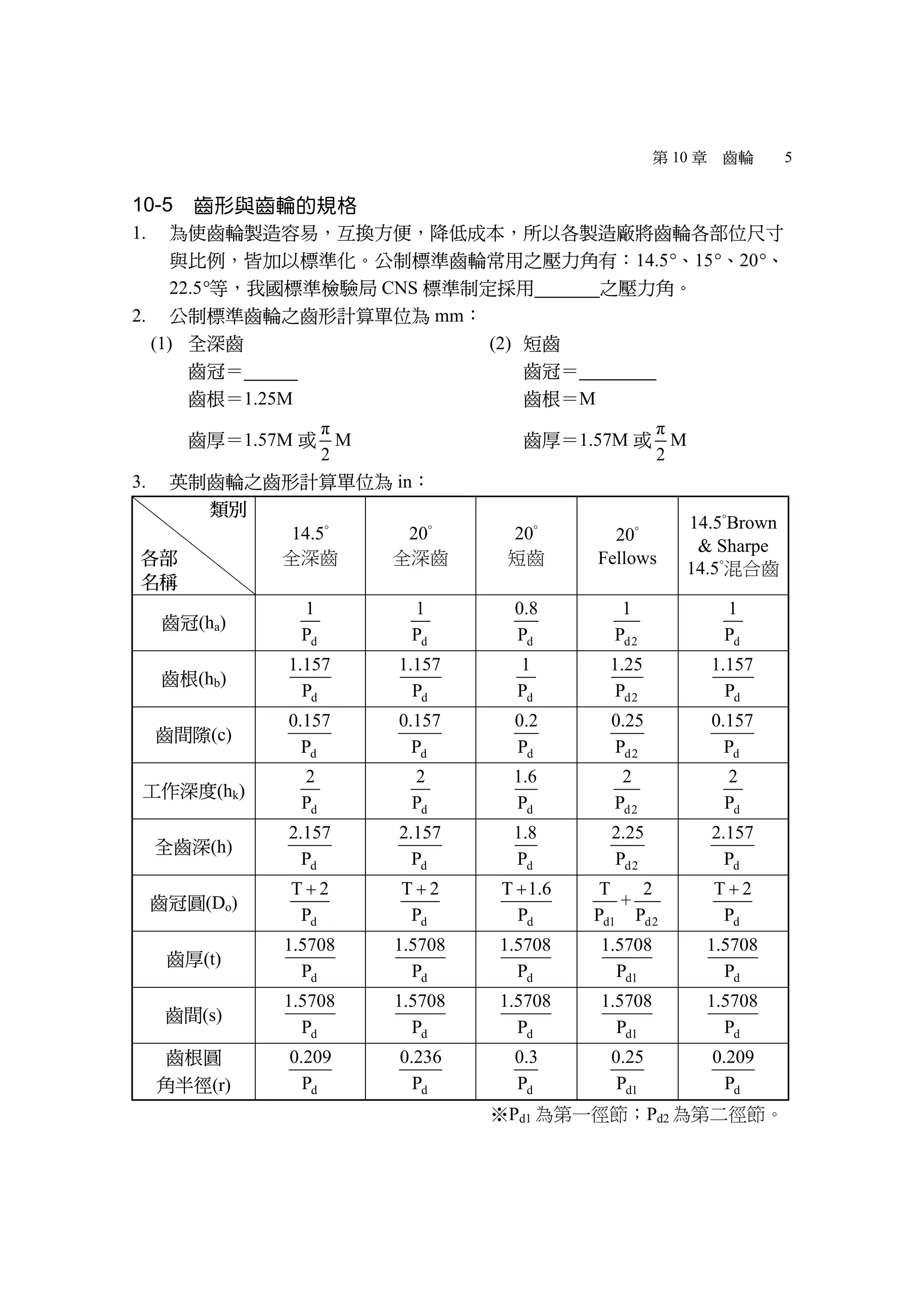 第 10 章 齒輪 5
10-5 齒形與齒輪的規格
1. 為使齒輪製造容易，互換方便，降低成本，所以各製造廠將齒輪各部位尺寸
與比例，皆加以標準化。公制標準齒輪常用之壓力角有：14.5°、15°、20°、
22.5°等，我國標準檢驗局 CNS 標準制定採用 20° 之壓力角。
2. 公制標準齒輪之齒形計算單位為 mm：
(1) 全深齒 (2) 短齒
齒冠＝ M 齒冠＝ 0.8M
齒根＝1.25M 齒根＝M
齒厚＝1.57M 或
π
2
M 齒厚＝1.57M 或
π
2
M
3. 英制齒輪之齒形計算單位為 in：
類別
各部
名稱
14.5°
全深齒
20°
全深齒
20°
短齒
20°
Fellows
14.5°Brown
& Sharpe
14.5°混合齒
齒冠(ha)
d
1
P d
1
P d
0.8
P d2
1
P d
1
P
齒根(hb)
d
1.157
P d
1.157
P d
1
P d2
1.25
P d
1.157
P
齒間隙(c)
d
0.157
P d
0.157
P d
0.2
P d2
0.25
P d
0.157
P
工作深度(hk)
d
2
P d
2
P d
1.6
P d2
2
P d
2
P
全齒深(h)
d
2.157
P d
2.157
P d
1.8
P d2
2.25
P d
2.157
P
齒冠圓(Do)
d
T 2
P

d
T 2
P

d
T 1.6
P

d1
T
P
+
d2
2
P d
T 2
P

齒厚(t)
d
1.5708
P d
1.5708
P d
1.5708
P d1
1.5708
P d
1.5708
P
齒間(s)
d
1.5708
P d
1.5708
P d
1.5708
P d1
1.5708
P d
1.5708
P
齒根圓
角半徑(r) d
0.209
P d
0.236
P d
0.3
P d1
0.25
P d
0.209
P
※Pd1 為第一徑節；Pd2 為第二徑節。
 