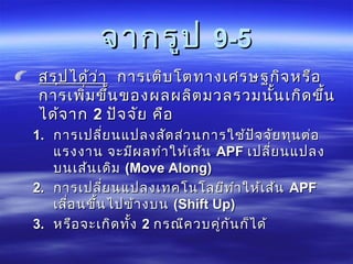 จากรูปจากรูป 9-59-5
สรุปได้ว่าสรุปได้ว่า การเติบโตทางเศรษฐกิจหรือการเติบโตทางเศรษฐกิจหรือ
การเพิ่มขึ้นของผลผลิตมวลรวมนั้นเกิดขึ้นการเพิ่มขึ้นของผลผลิตมวลรวมนั้นเกิดขึ้น
ได้จากได้จาก 22 ปัจจัย คือปัจจัย คือ
1.1. การเปลี่ยนแปลงสัดส่วนการใช้ปัจจัยทุนต่อการเปลี่ยนแปลงสัดส่วนการใช้ปัจจัยทุนต่อ
แรงงาน จะมีผลทำาให้เส้นแรงงาน จะมีผลทำาให้เส้น APFAPF เปลี่ยนแปลงเปลี่ยนแปลง
บนเส้นเดิมบนเส้นเดิม ((Move Along)Move Along)
2.2. การเปลี่ยนแปลงเทคโนโลยีทำาให้เส้นการเปลี่ยนแปลงเทคโนโลยีทำาให้เส้น APFAPF
เลื่อนขึ้นไปข้างบนเลื่อนขึ้นไปข้างบน ((Shift Up)Shift Up)
3.3. หรือจะเกิดทั้งหรือจะเกิดทั้ง 22 กรณีควบคู่กันก็ได้กรณีควบคู่กันก็ได้
 